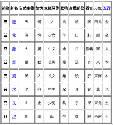 八卦爐意義|概說六：八卦的象徵義──為什麼八卦能包羅萬象？